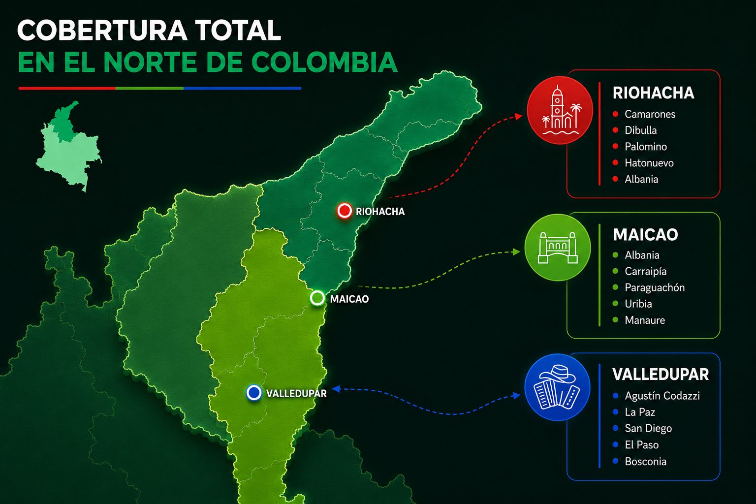 Mapa de cobertura en el norte de Colombia: La Guajira, Cesar y Magdalena, con red de nodos desde Riohacha y Valledupar hacia Maicao, Fonseca, La Paz, San Juan y demás puntos de la red.